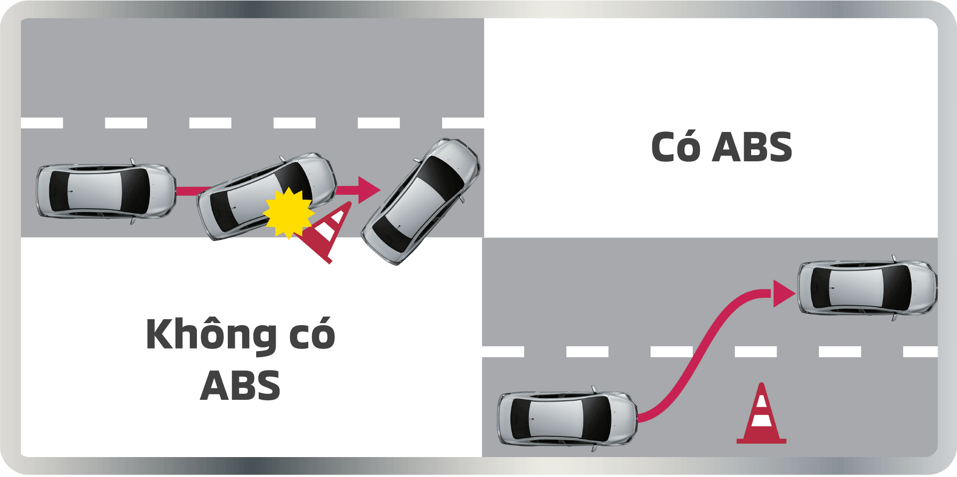 attrage an toan chong bo cung phanh abs