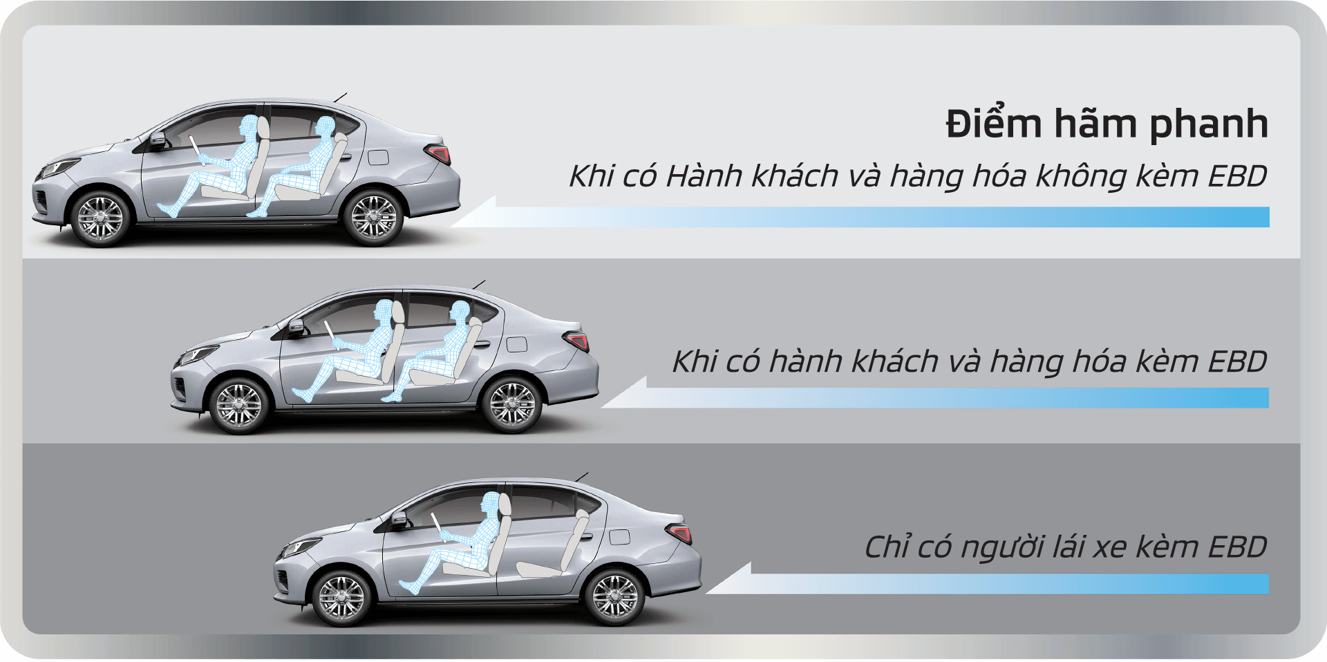 attrage safety he thong phan phoi luc phanh dien tu