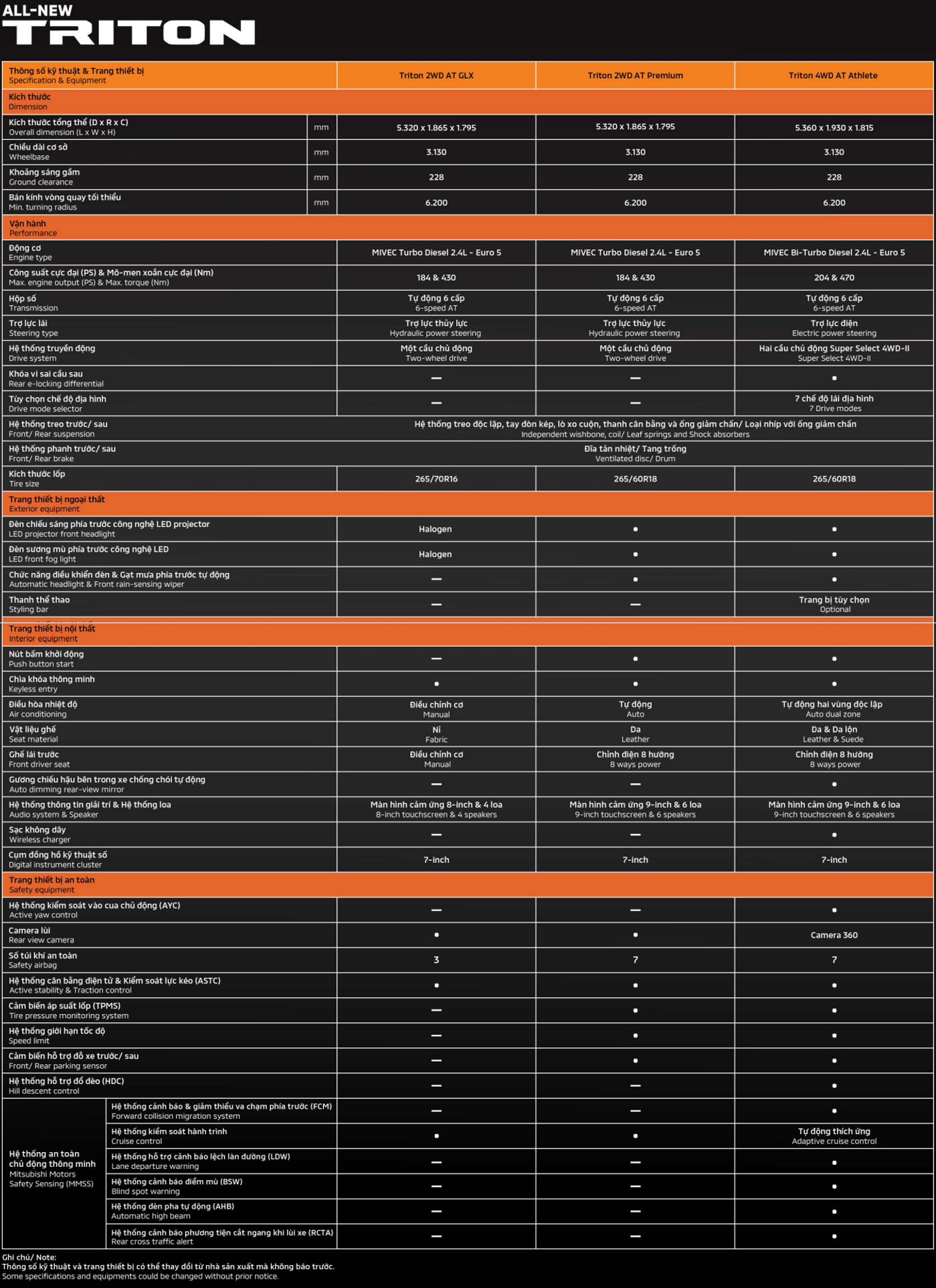 thong so ky thuat triton